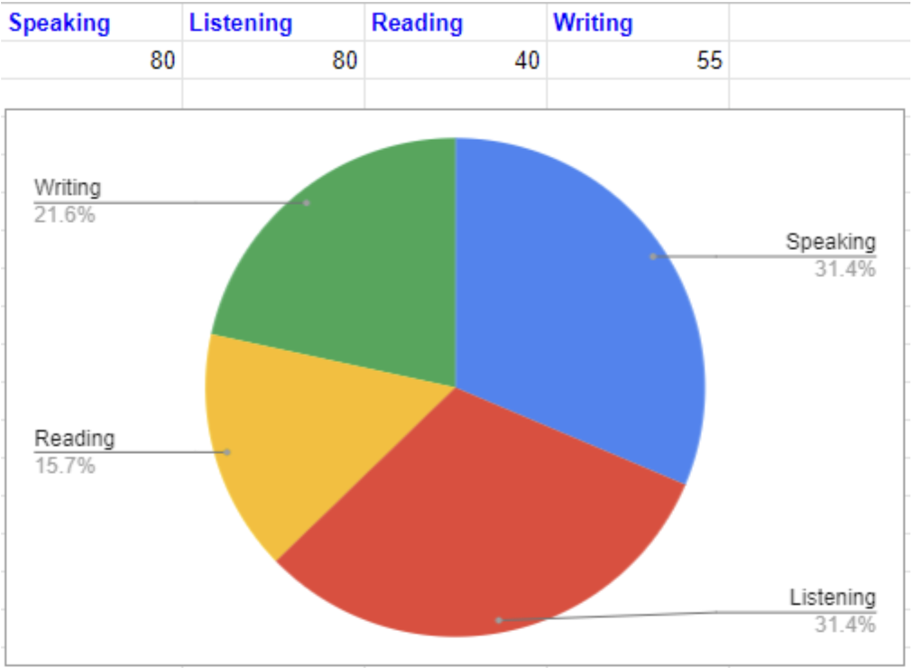 Planning IELTS Prep_ A Life Hack2